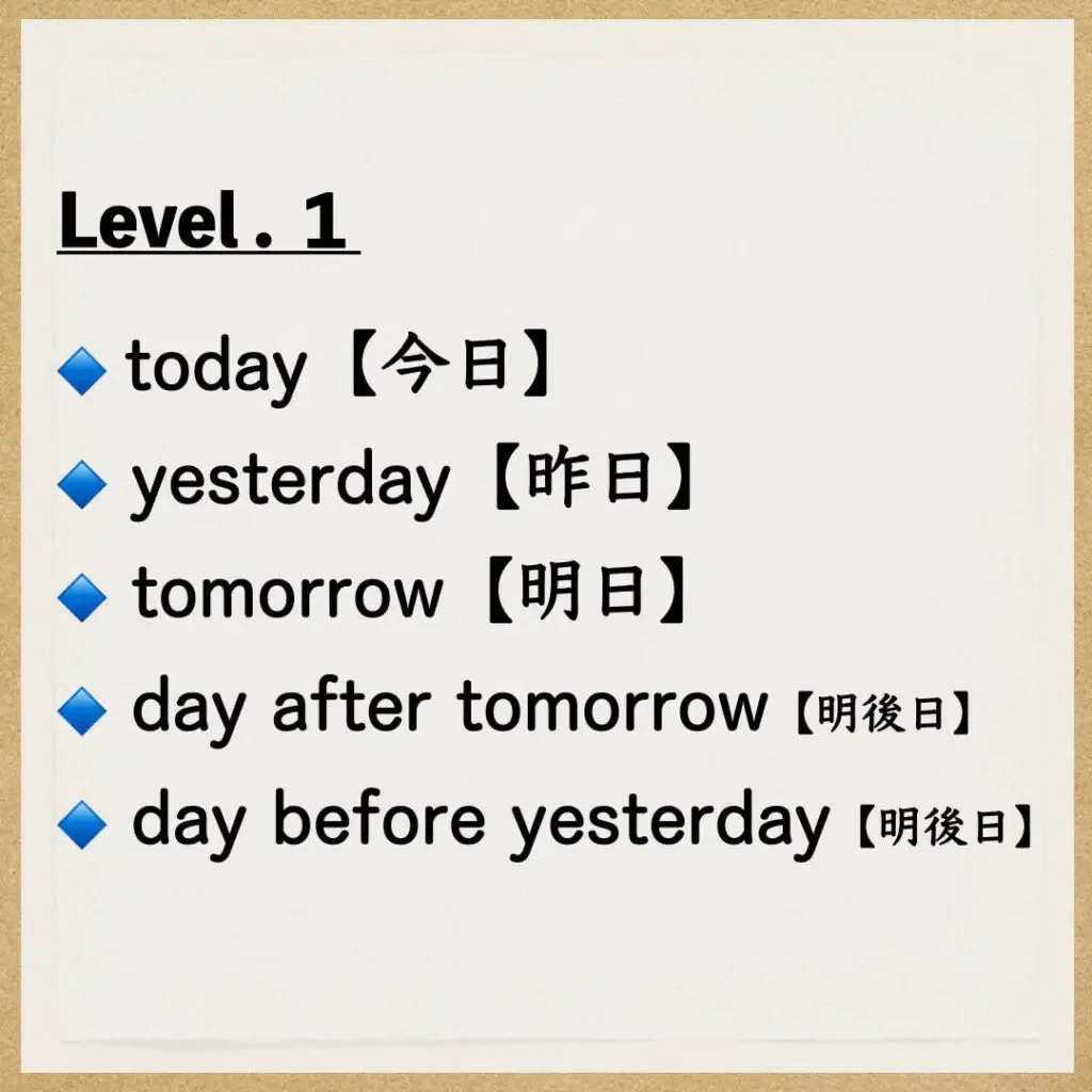 Level.1：今日・昨日・明日・明後日・一昨日