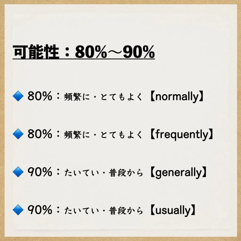 Level.3：80%〜90%
