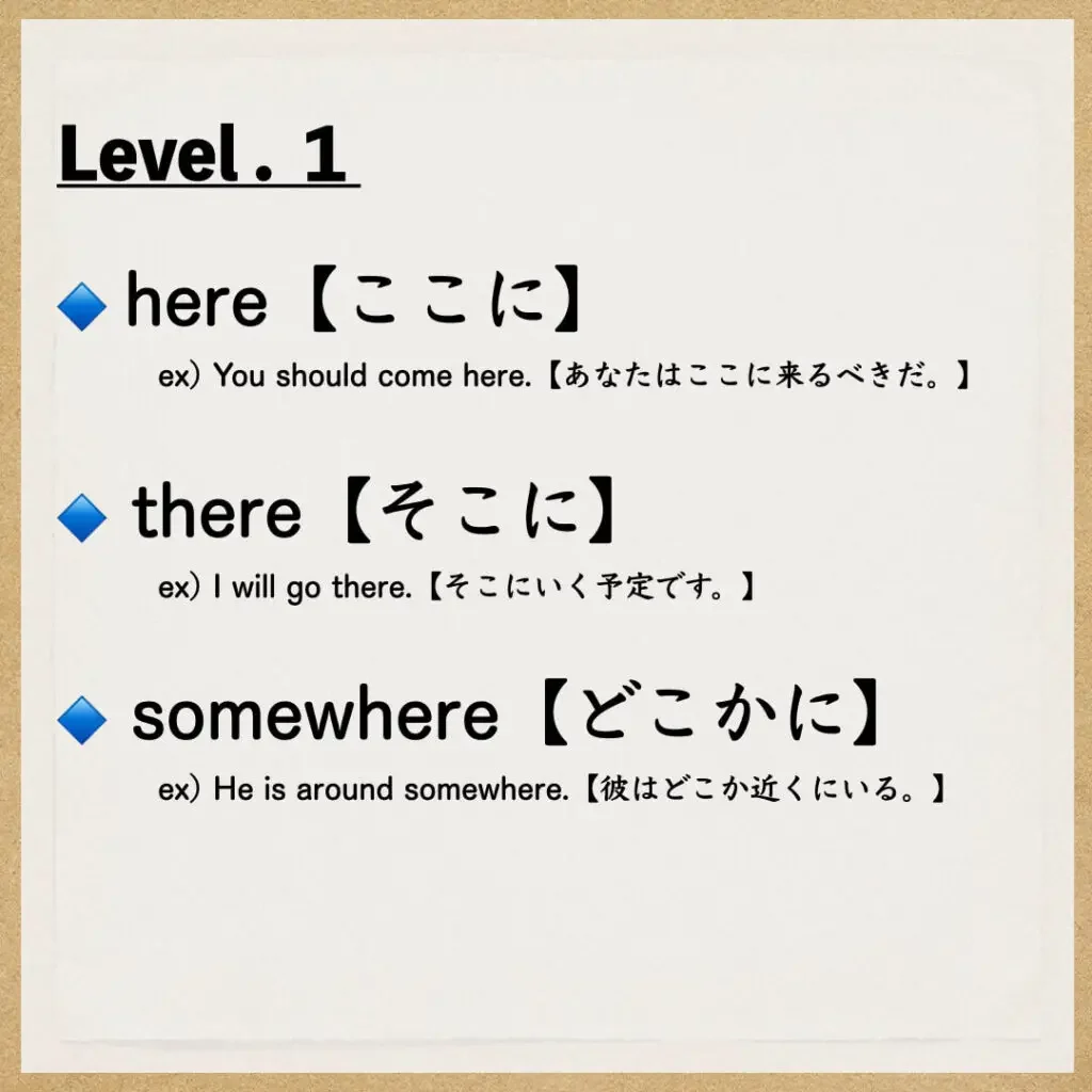 Level.1：ここ・そこ・どこかに