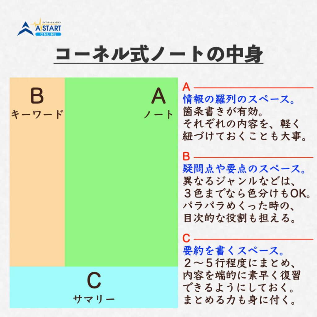 コーネル式ノート術の中身